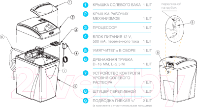 Система технического умягчения воды Аквафор WaterBoss 900 - комплектация