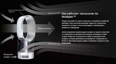 Изображение товара Ультразвуковой увлажнитель воздуха Dyson AM10 (белый)