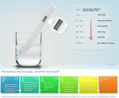 Измеритель жесткости воды Xiaomi Mi Water Quality TDS Tester / 64807