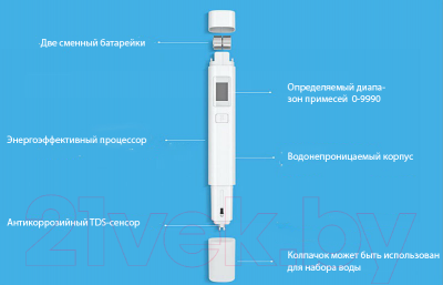 Измеритель жесткости воды Xiaomi Mi Water Quality TDS Tester / 64807