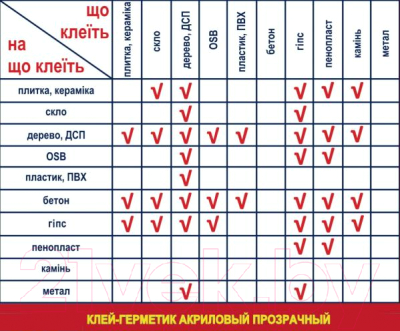 Клей Lacrysil Клей-герметик акриловый  (280гр, прозрачный)