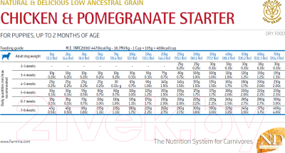 Сухой корм для собак Farmina N&D Low Grain Chicken & Pomegranate Puppy Starter (800г)
