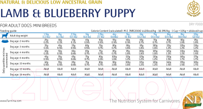 Сухой корм для собак Farmina N&D Low Grain Lamb & Blueberry Puppy Mini (2.5кг)