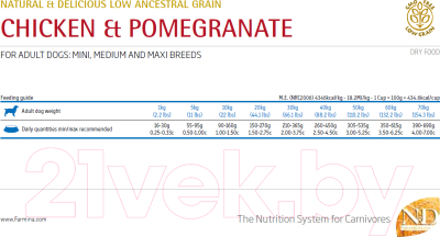 Сухой корм для собак Farmina N&D Low Grain Chicken & Pomegranate Adult Medium (0.8кг)