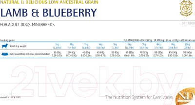 Сухой корм для собак Farmina N&D Low Grain Lamb & Blueberry Adult Mini (2.5кг)