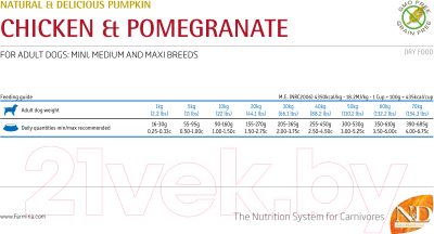 Сухой корм для собак Farmina N&D Grain Free Pumpkin Chicken & Pomegranate Adult Medium & Maxi (2.5кг)