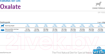 Сухой корм для собак Farmina Vet Life Oxalate (2кг)