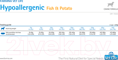 Сухой корм для собак Farmina Vet Life Hypoallergenic Fish & Potato (12кг)
