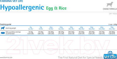 Сухой корм для собак Farmina Vet Life Hypoallergenic Egg & Rice (2кг)