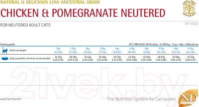 Сухой корм для кошек Farmina N&D Low Grain Chicken & Pomegranate Neutered (0.3кг)
