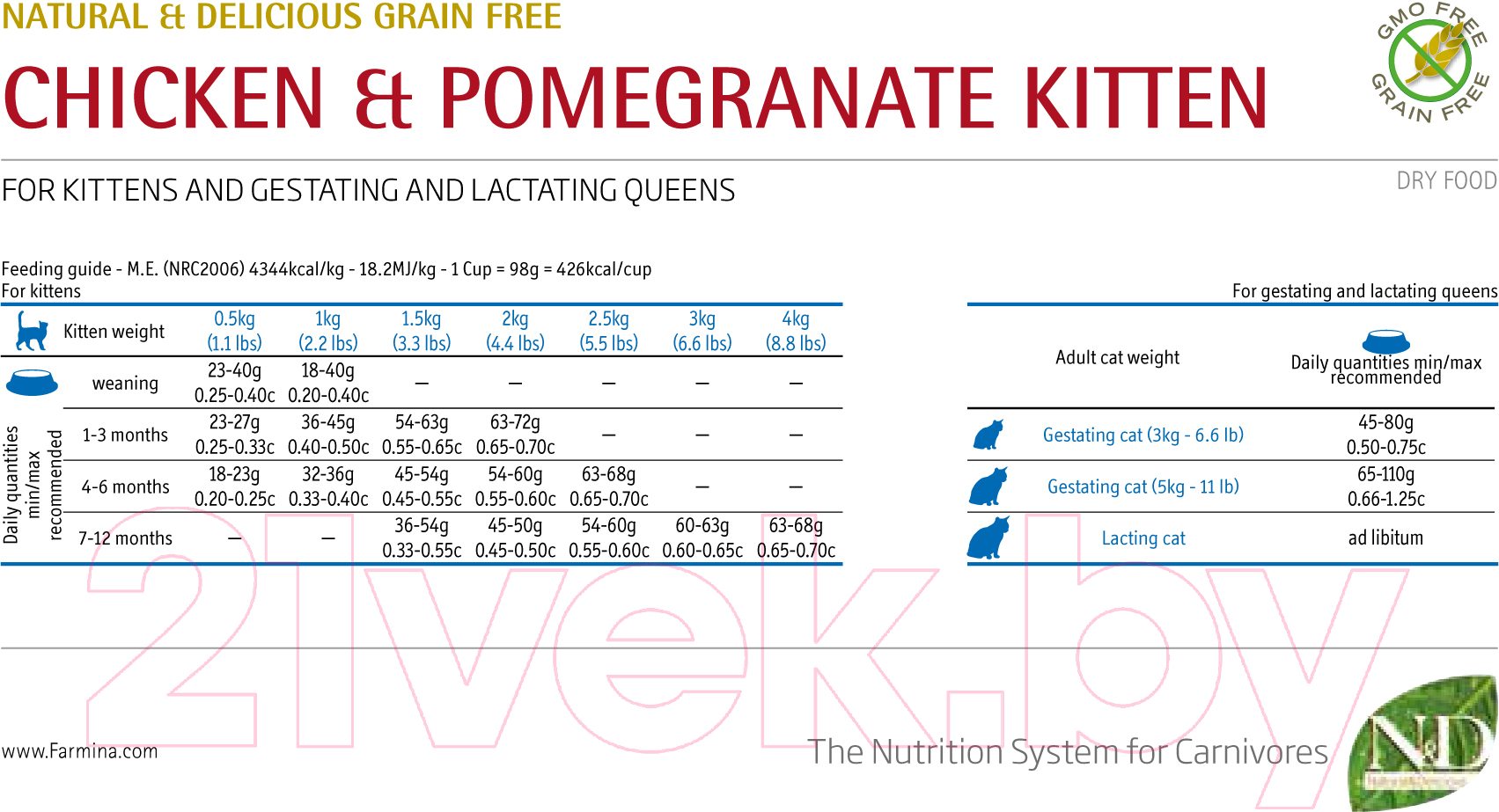 Корм для кошек Farmina N&D Grain Free Chicken & Pomegranate Kitten (1.5кг)