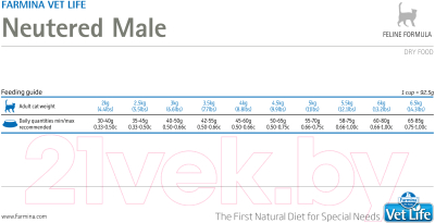 Сухой корм для кошек Farmina Vet Life Neutered Male (10кг)