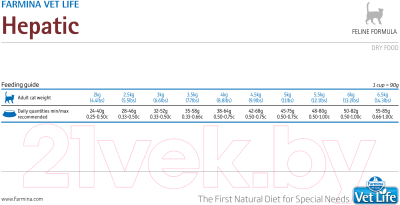 Сухой корм для кошек Farmina Vet Life Hephatic (0.4кг)