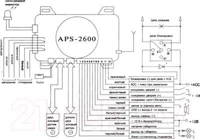 Автосигнализация Sheriff APS-2600 - Схема включения APS-2600