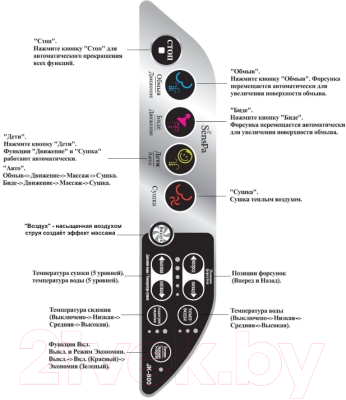 Электронная крышка-биде SensPa JK-800WU