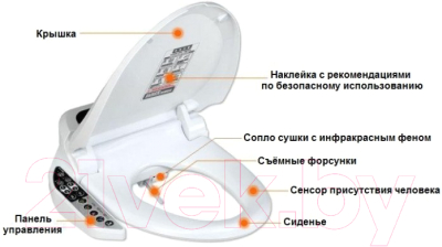 Электронная крышка-биде SensPa JK-800WU