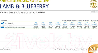 Сухой корм для собак Farmina N&D Low Grain Lamb & Blueberry Adult Medium (0.8кг)