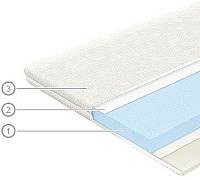 

Наматрасник ортопедический, Transform Flexy 3 180x190