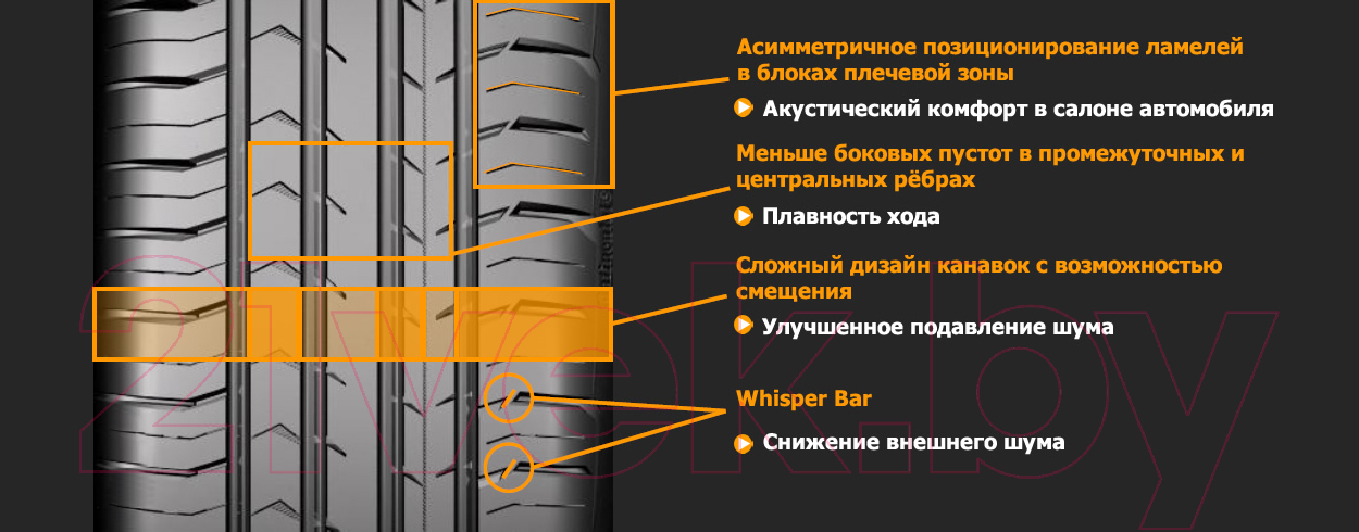Летняя шина Continental ContiPremiumContact 5 215/65R16 98H — фото 4