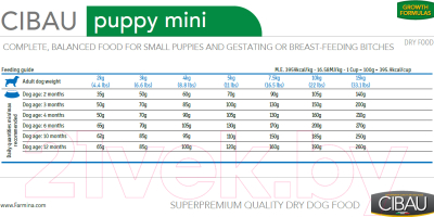 Сухой корм для собак Farmina Cibau Puppy Mini (0.8кг)