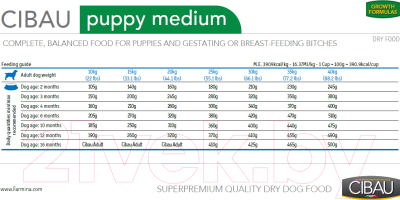 Сухой корм для собак Farmina Cibau Puppy Medium (0.8кг)