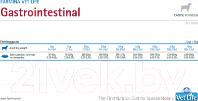 Сухой корм для собак Farmina Vet Life Gastro-Intestinal (0.4кг)