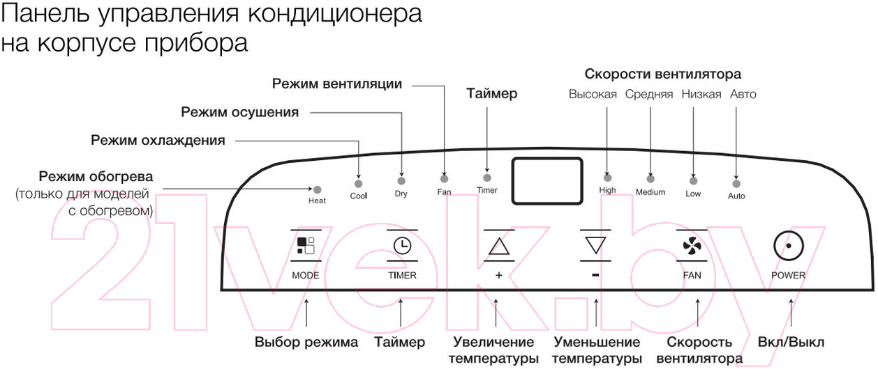 Мобильный кондиционер Electrolux EACM-11 CL/N3