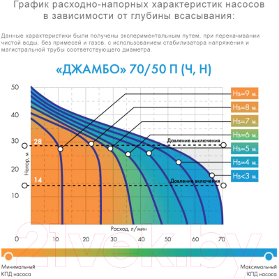 Насосная станция Джилекс Джамбо 70/50 П-50 Дом / 8751