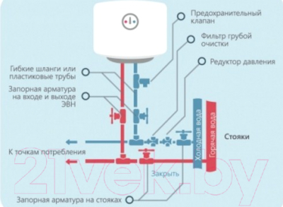 Накопительный водонагреватель Horizont 30EWS-15MF1