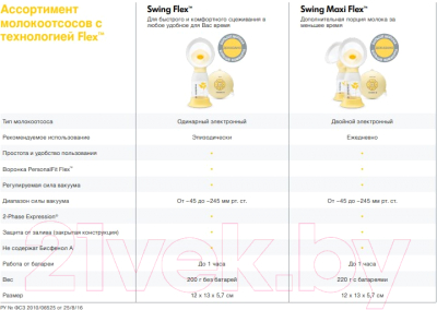 Изображение товара Молокоотсос электрический Medela Swing 030.0042