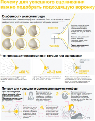Изображение товара Молокоотсос электрический Medela Swing 030.0042