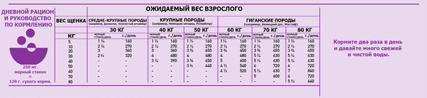 Сухой корм для собак Orijen Puppy Large (11.4кг)