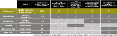Сухой корм для собак Optimanova Adult Mini Rabbit & Potato (8кг)