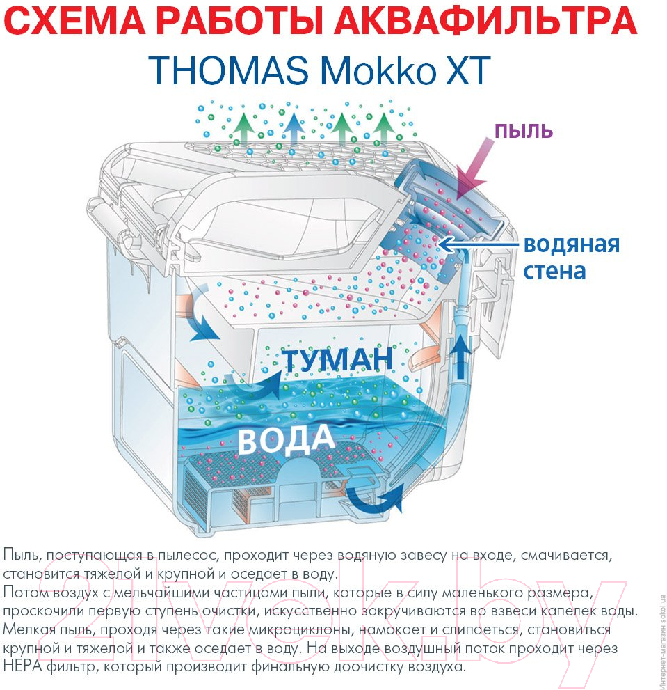 Крем-краска без аммиака КС т.7AM Мокка 90 мл Color Sync Matrix