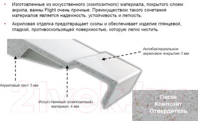 Ванна акриловая Jacob Delafon Elite 170x70 / E6D030RU-00