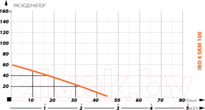 Скважинный насос IBO 4SKM100