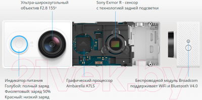 Экшн-камера Xiaomi Yi Action Camera (Ambarella A7LS)