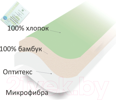 Одеяло Angellini 7с022бл (200x220, зеленый/белый)