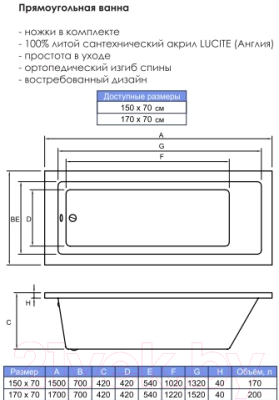 Ванна акриловая Banoperito Delia 150x70 (с ножками)