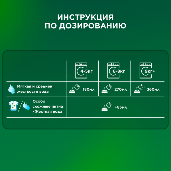 Стиральный порошок Ariel Color (Автомат, 6кг)