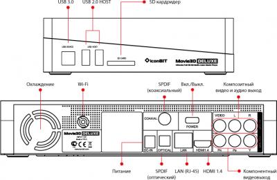 Медиаплеер IconBIT Movie3D Deluxe - входы/выходы