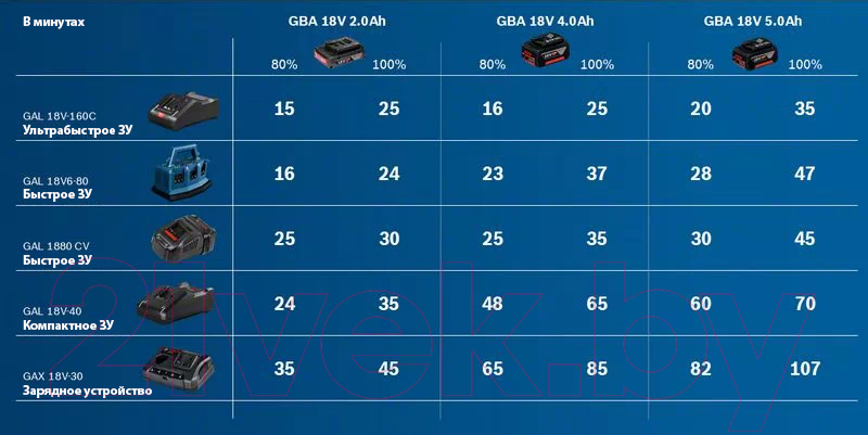 Аккумулятор для электроинструмента Bosch 1.600.A00.2U5 — фото 2
