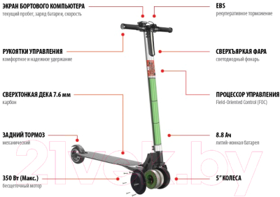 Электросамокат IconBIT Smart Carbon Scooter / SD-0016C