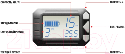 Электросамокат IconBIT Smart Carbon Scooter / SD-0016C