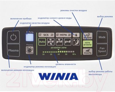 Мойка воздуха Winia AWX-70PTTCD