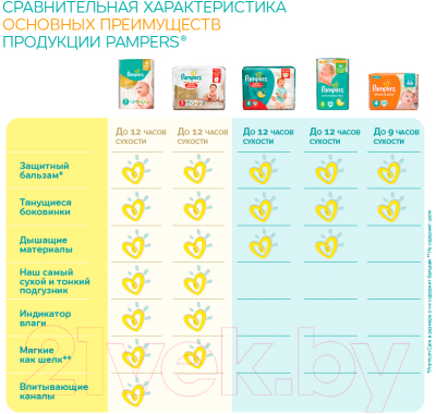 Подгузники детские Pampers Active Baby-Dry 6 Extra Large (54шт)