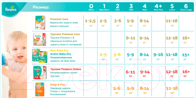 Подгузники детские Pampers Premium Care 2 Mini (148шт)