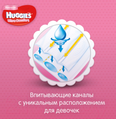 Подгузники детские Huggies Ultra Comfort 5 Disney Girl (105шт)