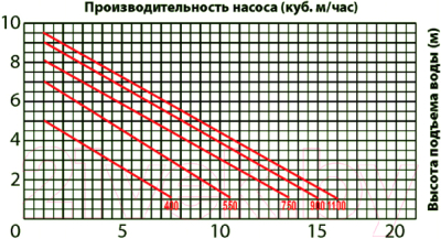 Фекальный насос Jemix GS-1100