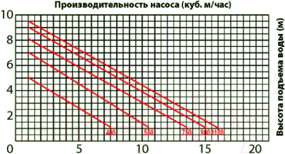 Фекальный насос Jemix ФН-225-8 / GS-750